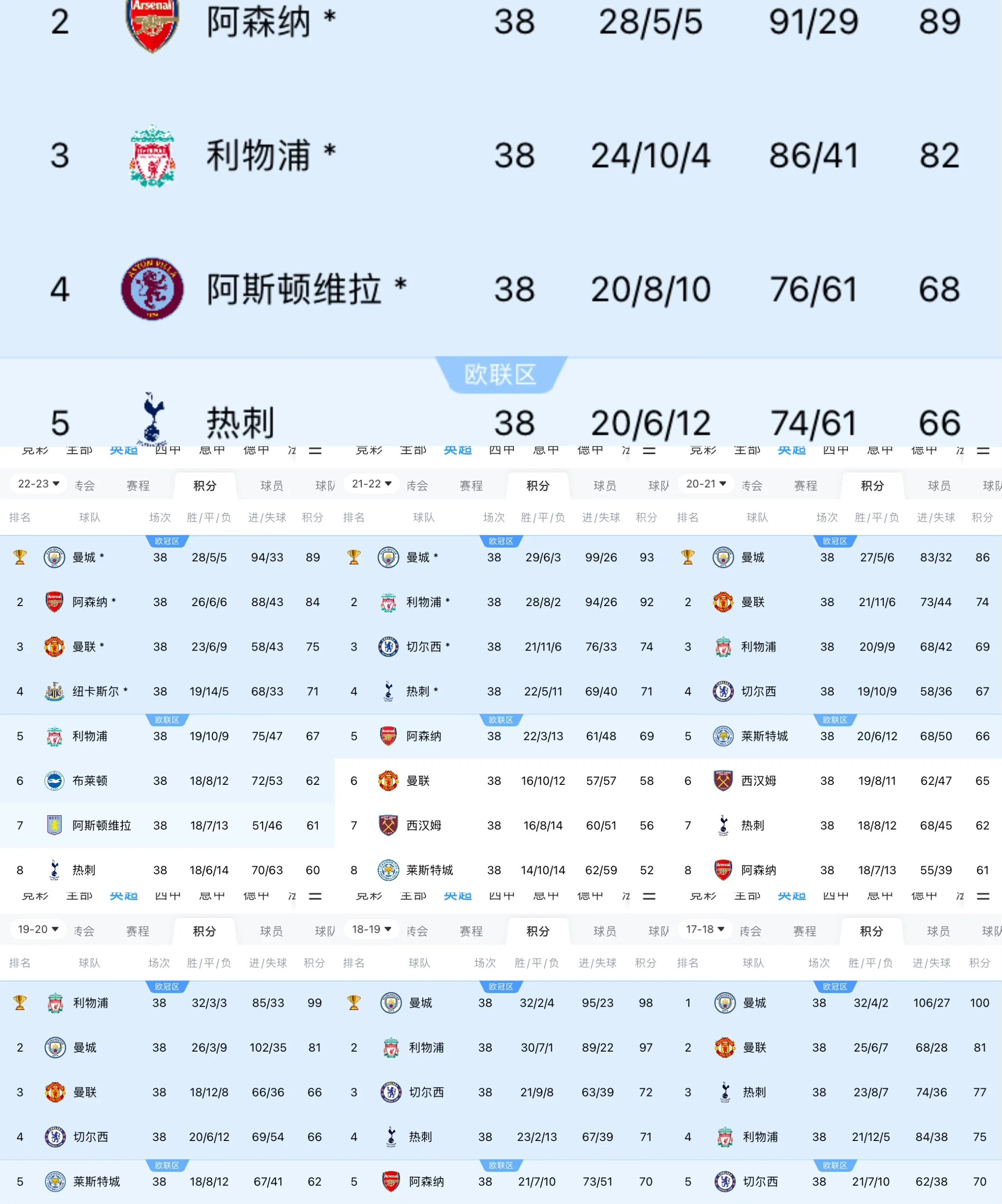 曼城功勋球员状态低迷，或将被下放替补席的简单介绍