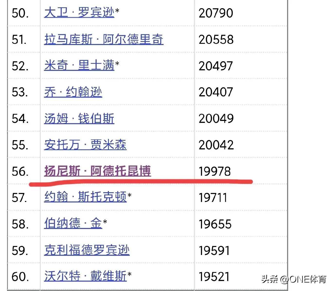 东契奇赛事官方发布连败新规，DWG引发争议！的简单介绍